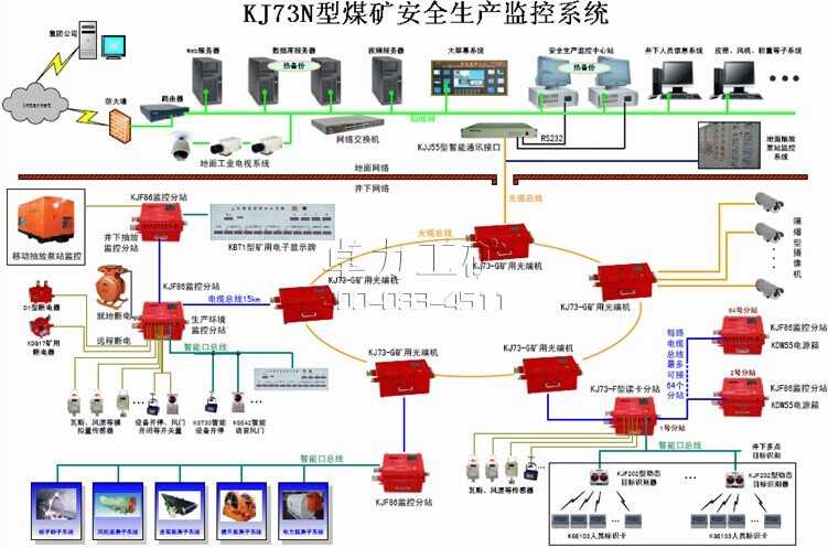 KJ73NúVȫO(jin)ϵy(tng)