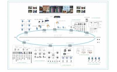 全礦井綜合自動(dòng)化監(jiān)控系統(tǒng)