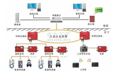 KJ91N(A)型煤礦安全監(jiān)控系統