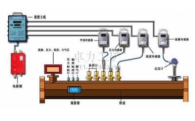 WYS型管道氣體多參數(shù)監(jiān)測計(jì)量裝置