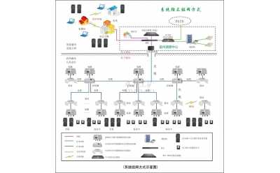 KT109R型礦用無(wú)線(xiàn)通信系統(tǒng)