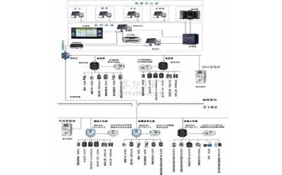 KJ770煤礦安全監(jiān)控系統