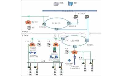 KJ502煤礦用灑水降塵系統