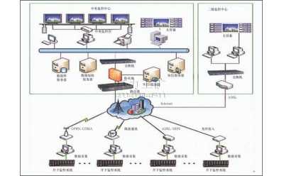 KJ70N型瓦斯遠程網絡監(jiān)控系統