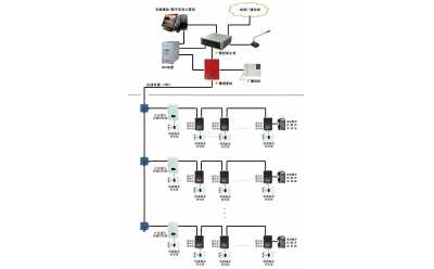 KTT103總線式廣播通訊系統