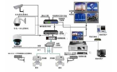 KJ619úVDO(jin)ҕϵy(tng)