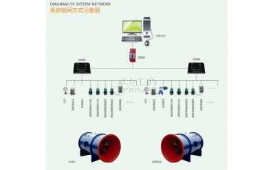 KJ645煤礦用主通風(fēng)機(jī)監(jiān)測系統(tǒng)