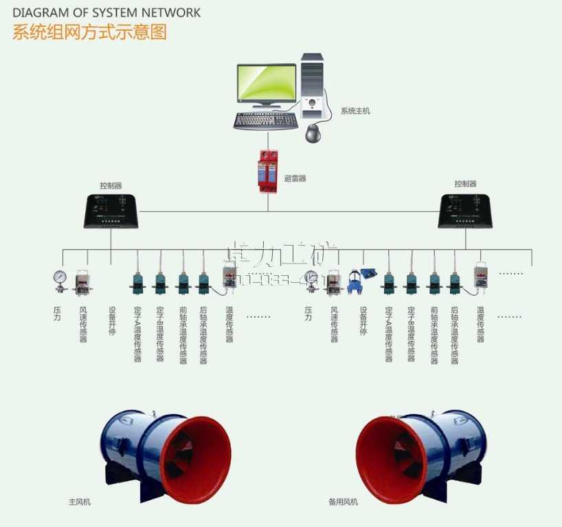 KJ645煤礦用主通風機監(jiān)測系統(tǒng)