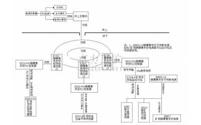 KJ643型煤礦用空壓機(jī)監(jiān)測系統(tǒng)