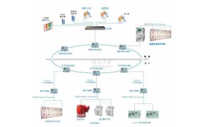 KJ644煤礦供電監(jiān)控系統(tǒng)