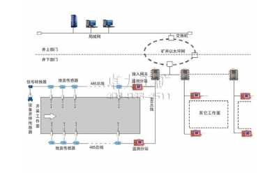 KJ623煤礦用沖擊地壓地音監(jiān)測系統