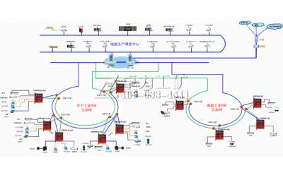 礦用工業(yè)PON環(huán)網(wǎng)傳輸平臺