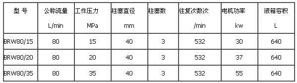 BRW80/20V黯Һվg(sh)(sh)