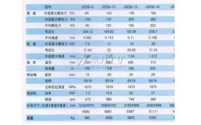 JSDB-6雙速多用絞車