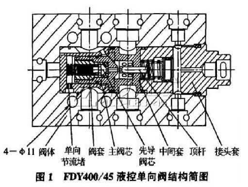 FDY400/45Һ؆yĽY(ji)(gu)D