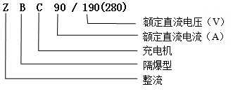 ZBC90/190,ZBC90/280Vø늳ʽ늙C(j)܇늙C(j)̖(ho)x