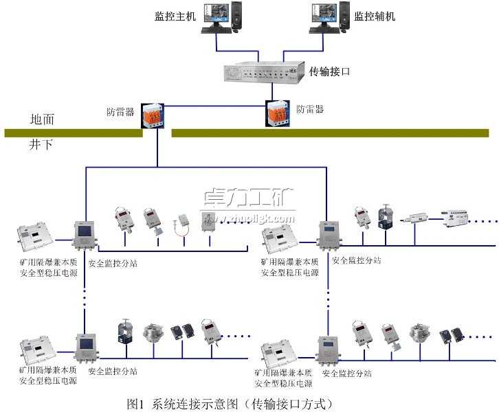 KJ397úVȫa(chn)O(jin)ϵy(tng)