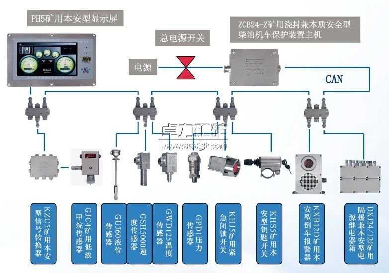 煤礦用柴油機(jī)車(chē)保護(hù)裝置