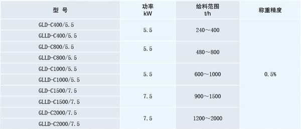 GLD-C(ʽBm(x)QؽoϙC(j)),GLLD-C(朎ʽBm(x)QؽoϙC(j))