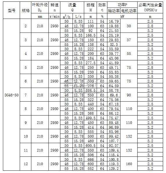 DG46-50212Pʽ༉偠toˮ