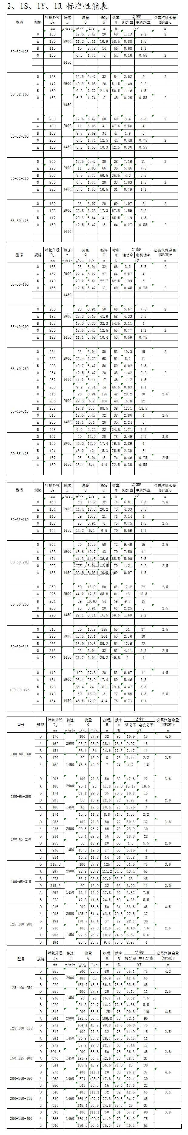 IS、IY、IR型單級(jí)單吸離心泵標(biāo)準(zhǔn)性能表