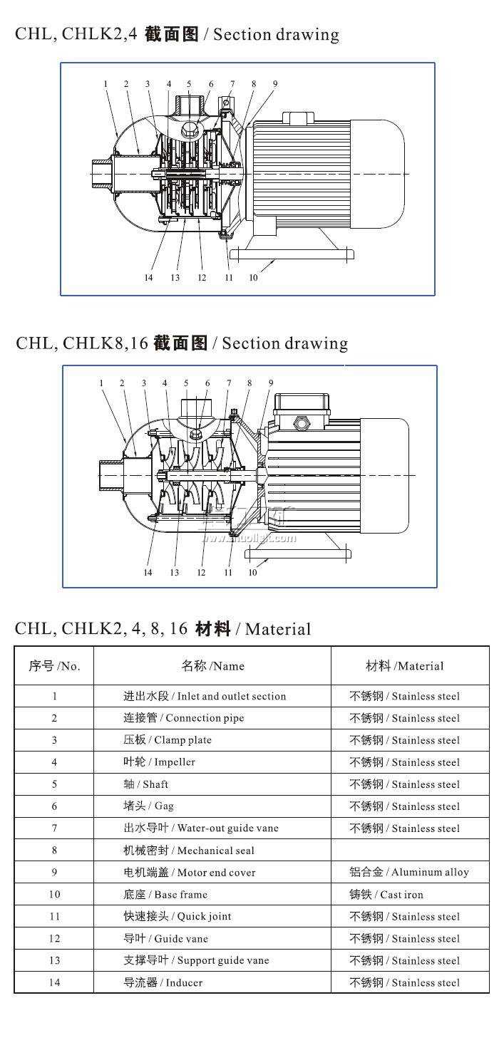 CHL,CHLK輕型不銹鋼多級(jí)離心泵橫截面及材料