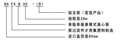 FSB系列單級(jí)單吸懸臂式離心泵的型號(hào)意義