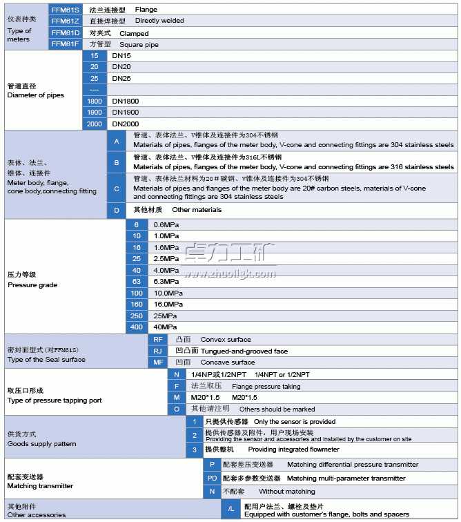 v錐流量計(jì)選型表