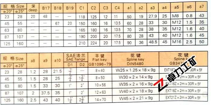 A2F/R_(d)γߴ