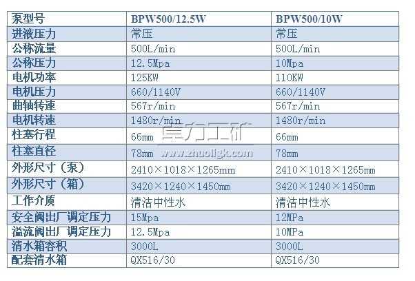 BPW500/12.510W͇F