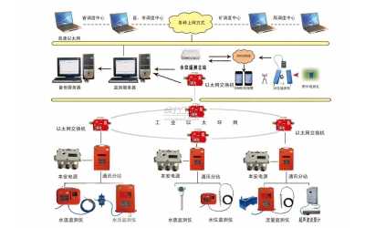 KJ514礦井水文監(jiān)測(cè)系統(tǒng)