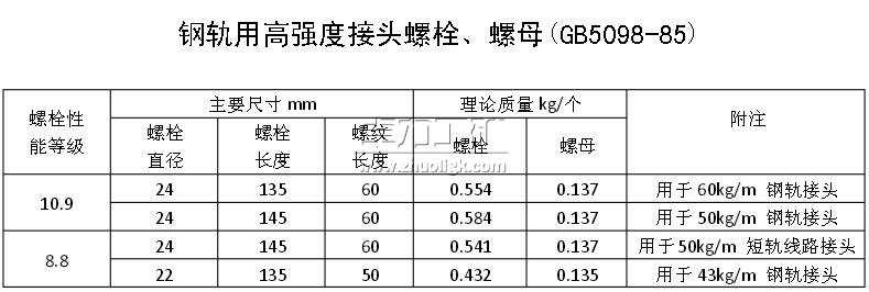 ܉øߏ(qing)Ƚ^˨ĸ(GB5098-85) 